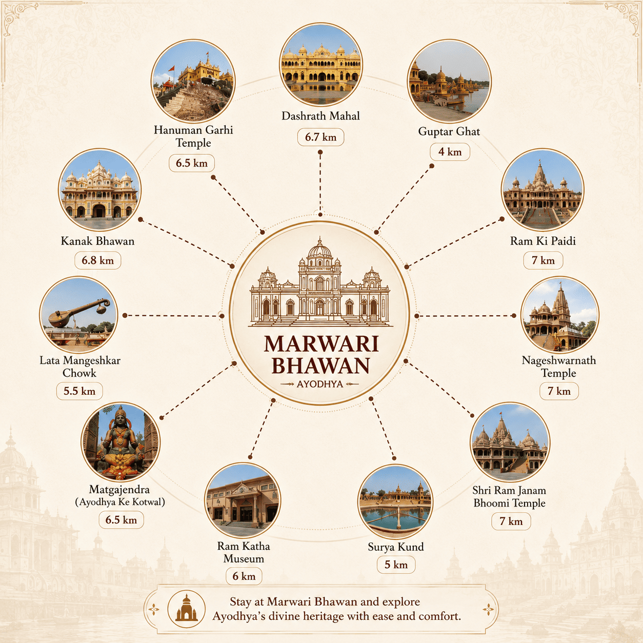 Nearby Attractions